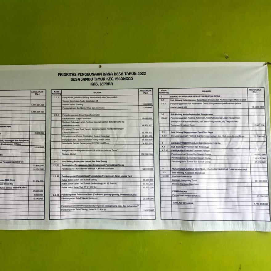 PRIORITAS PENGGUNAAN DANA DESA TAHUN 2022