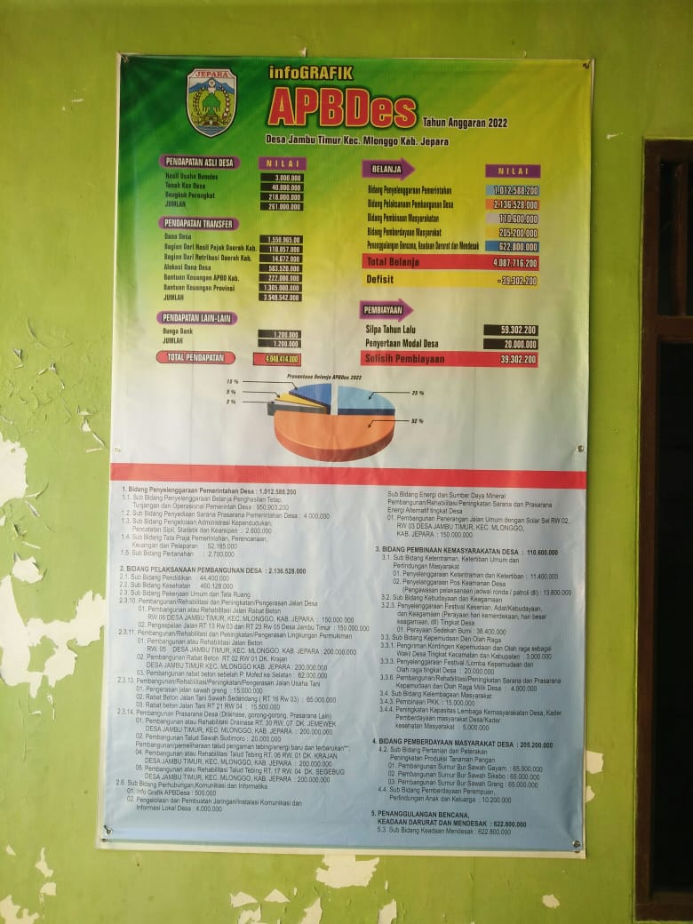 INFO GRAFIK APBDES TAHUN 2022