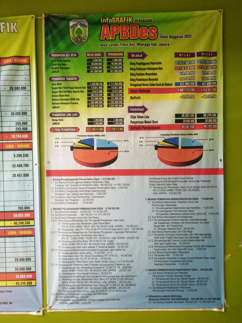 INFO GRAFIK PERUBAHAN APBDES TAHUN 2022