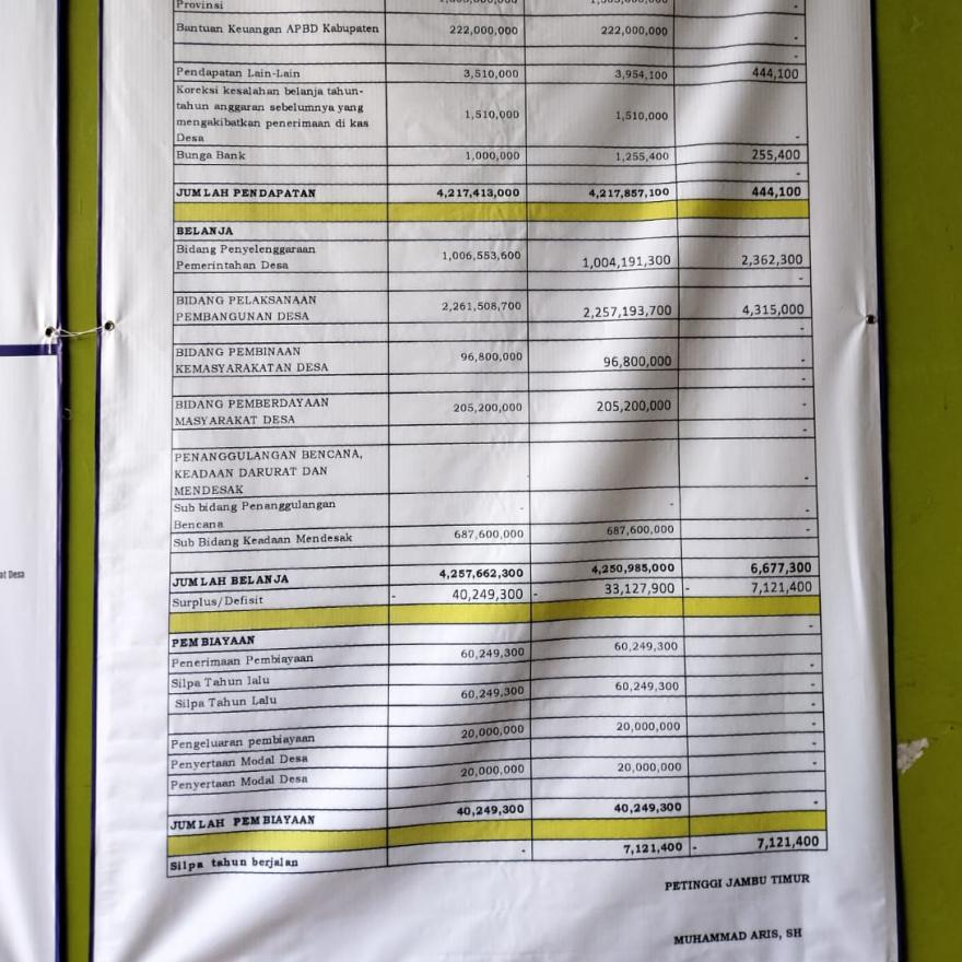 LAPORAN REALISASI PENGGUNAAN DANA TAHUN ANGGARAN 2022