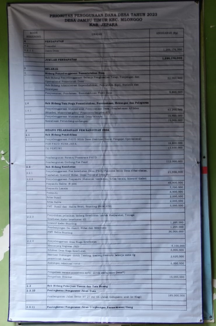 PRIORITAS PENGGUNAAN DANA DESA TAHUN 2023