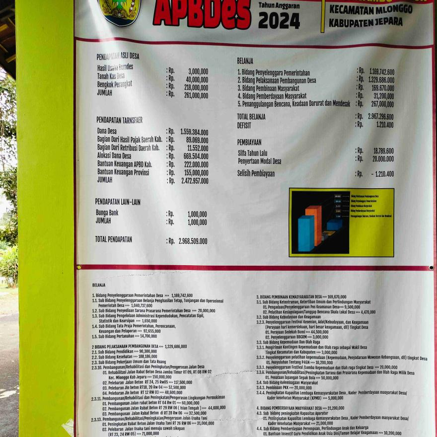 INFO GRAFIK APBDES TAHUN 2024