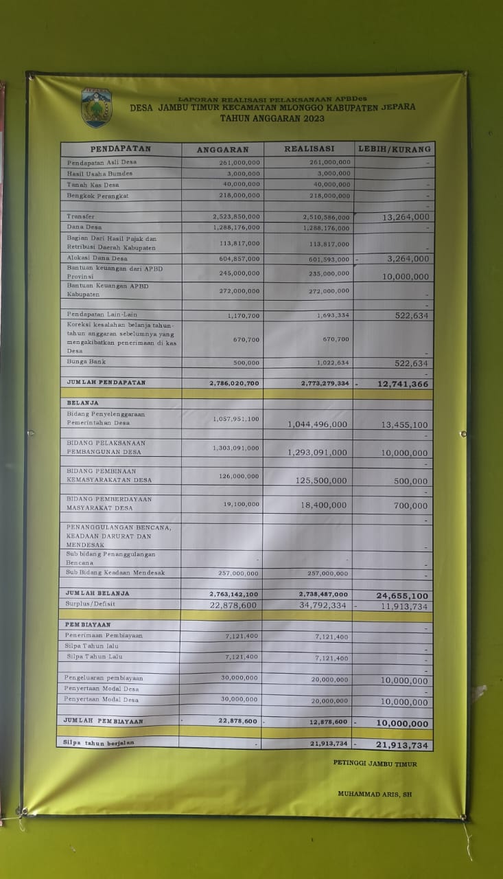 REALISASI APBDES 2023